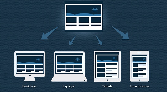 responsive web design